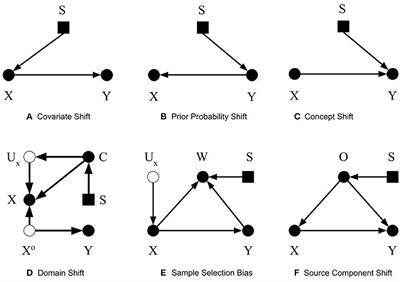 A Unified Framework on Generalizability of Clinical Prediction Models